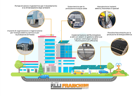 Il fotovoltaico nella <span>Grande Distribuzione</span>