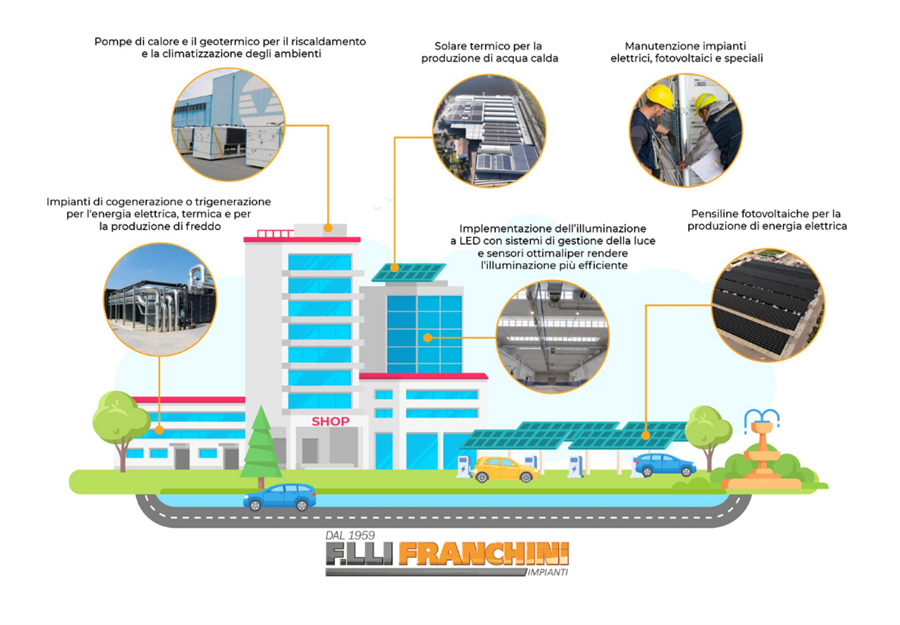 Il fotovoltaico nella <span>Grande Distribuzione</span>